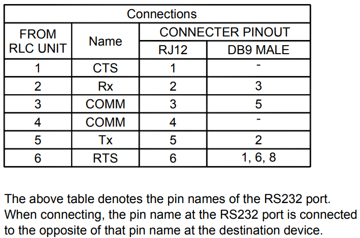 Mitsubishi Q Plc Rs232 Communications Red Lion Support [ 470 x 709 Pixel ]