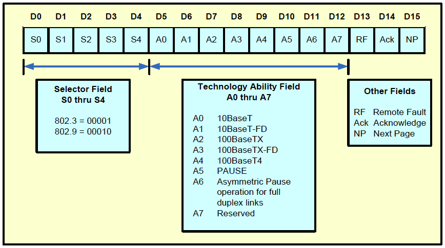 Ethernet Auto-Negotiation – Red Lion Support