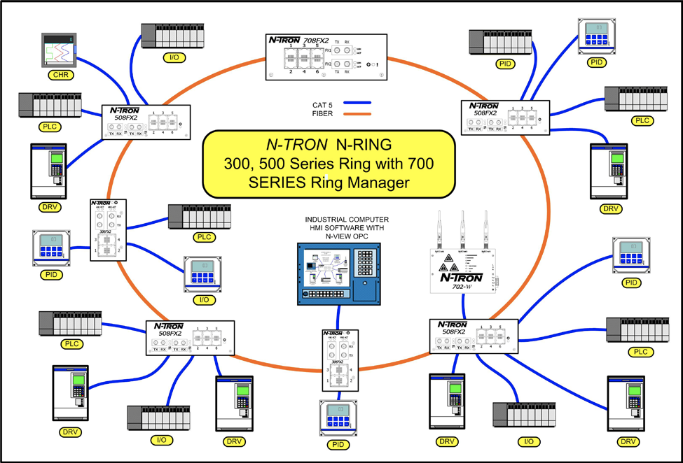 RouterOSv7 first look – MLAG on CRS 3xx switches - MikroTik