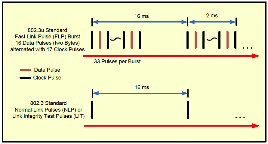 What is Ethernet Auto-Negotiation? – Fosco Connect