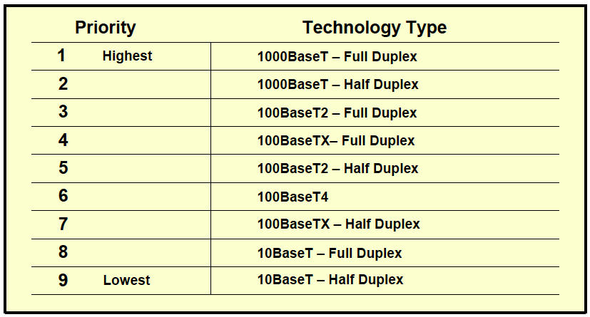 What is Ethernet Auto-Negotiation? – Fosco Connect