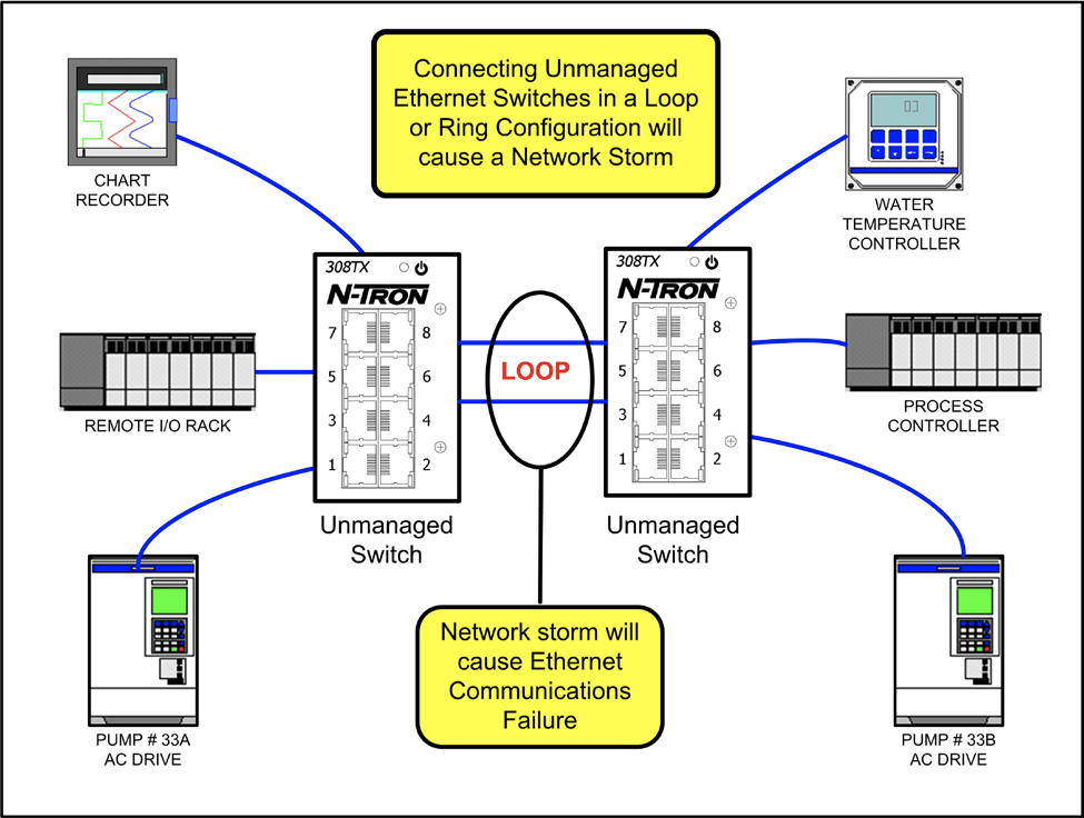 Network Topology: Types of Network Topologies