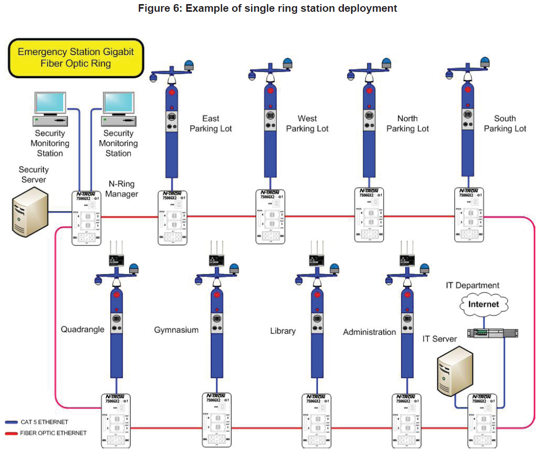 The Fundamentals Of Computer Networking!